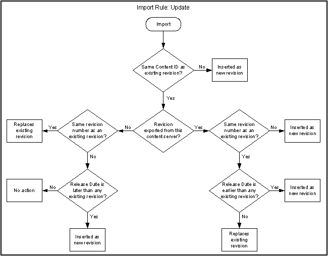 Description of Figure 27-1 follows