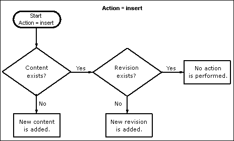Description of Figure 4-1 follows Description of Figure 4-1 follows