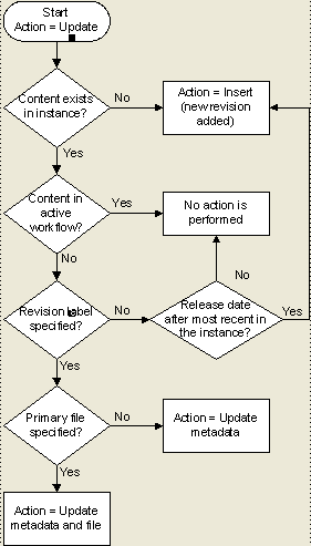 Description of Figure 4-3 follows