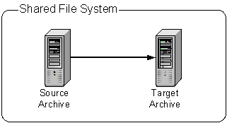 Description of Figure 28-1 follows