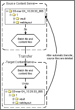 Description of Figure 28-4 follows