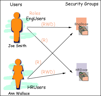 Description of Figure 18-4 follows