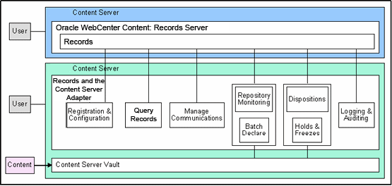 Surrounding text describes the adapter functions. Surrounding text describes the adapter functions.