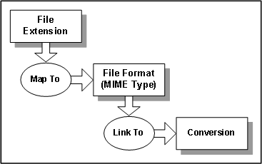 Illustration described in surrounding text