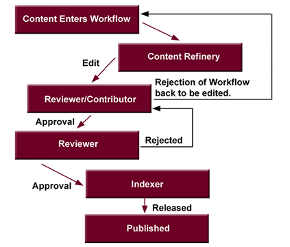 Description of Figure 6-1 follows