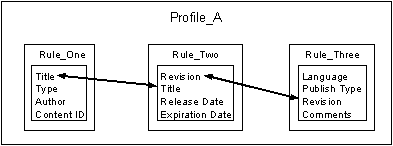 This figure is described in the surrounding text
