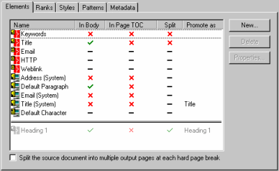 Template Editor dialog with the Elements tab selected