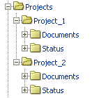 Project folder structure Project folder structure