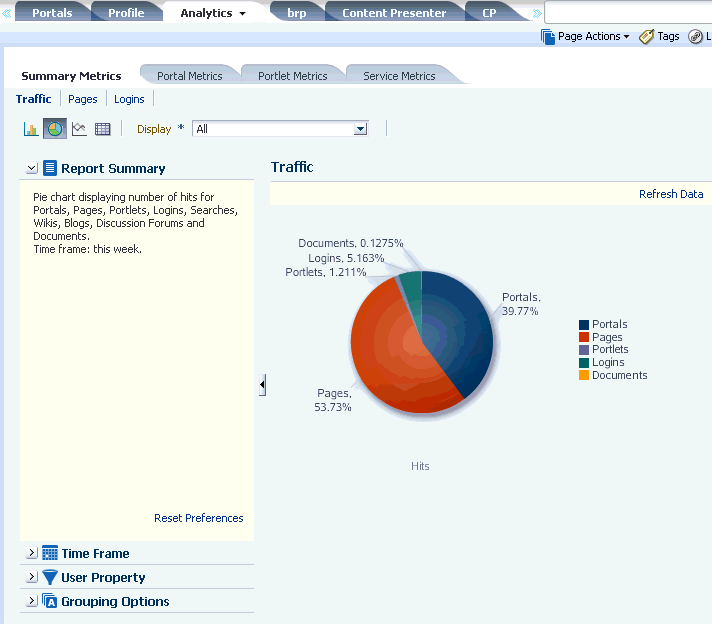 Analytics Console for administrators