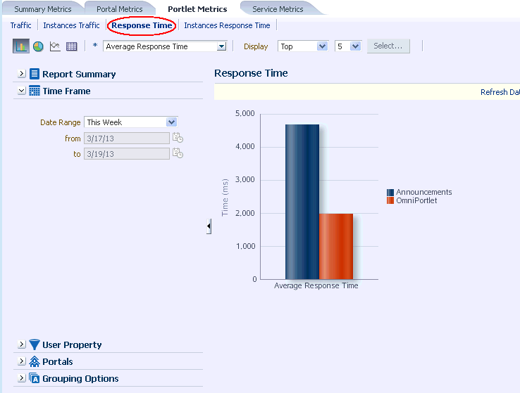 Analytics - Portlet Response Time
