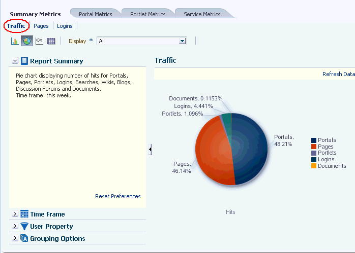 Analytics Task Flow - WebCenter Traffic