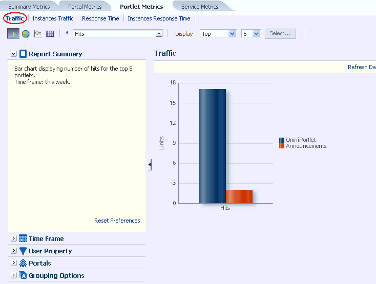 Analytics Task Flow - Portlet Traffic