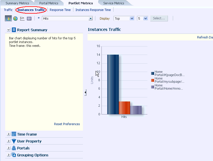 Analytics Task Flow - Portlet Instance Traffic