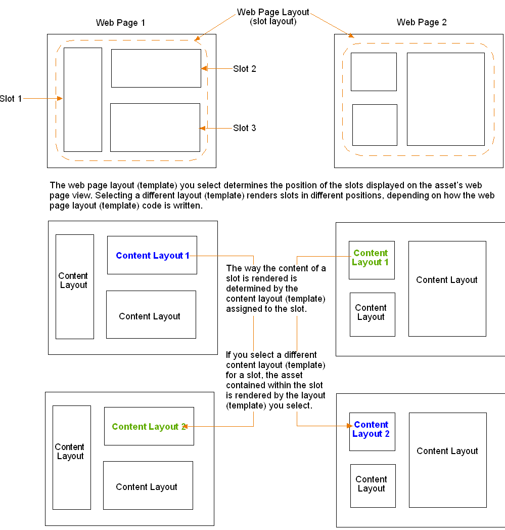 Description of Figure 4-4 follows Description of Figure 4-4 follows