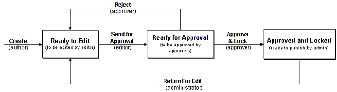 Description of Figure 16-1 follows