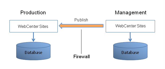 Description of Figure 12-1 follows