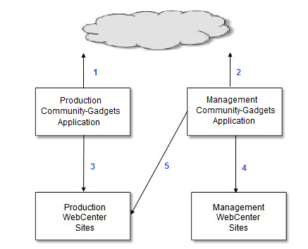 Description of Figure 16-1 follows