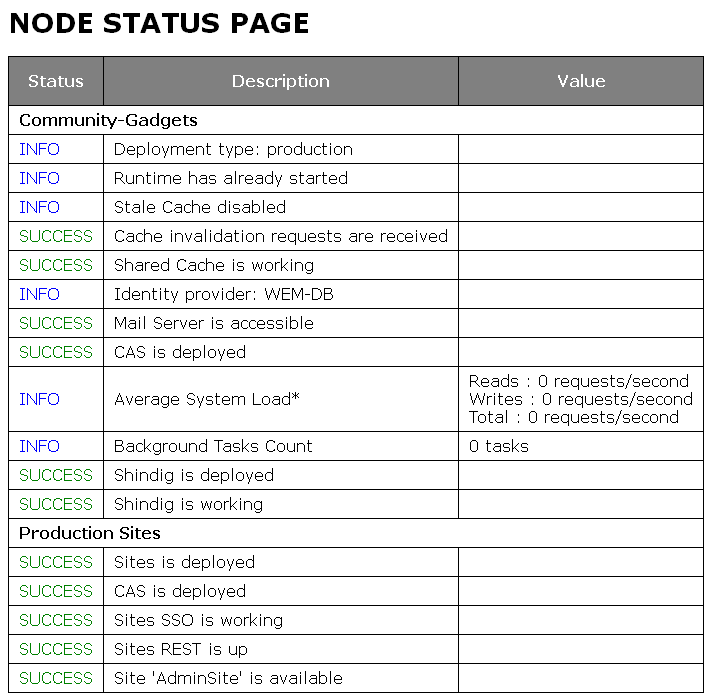 Description of Figure 18-1 follows