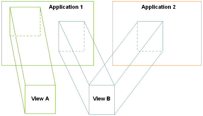 Description of Figure 72-4 follows