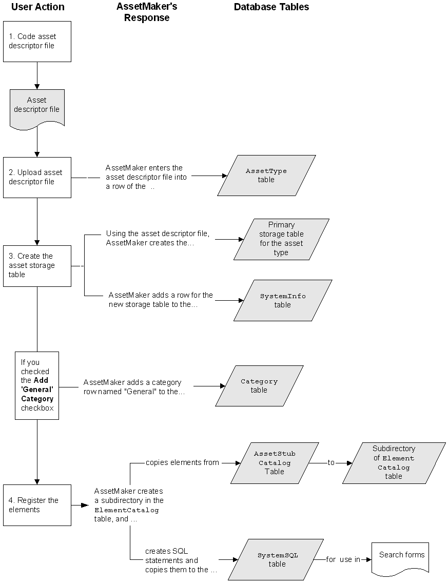 Description of Figure 15-2 follows