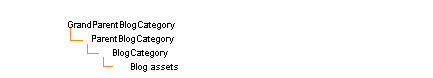 Description of blogs_flexhierarchy2.gif follows Description of blogs_flexhierarchy2.gif follows