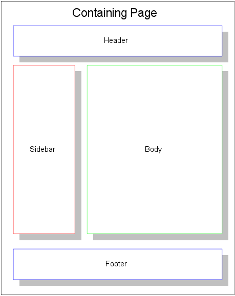 Description of Figure 5-3 follows