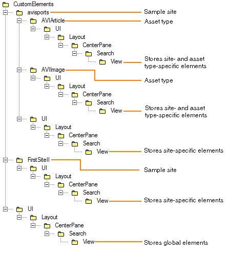 Description of Figure 63-2 follows