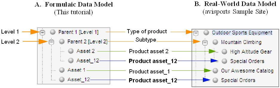 Description of data_model.gif follows Description of data_model.gif follows