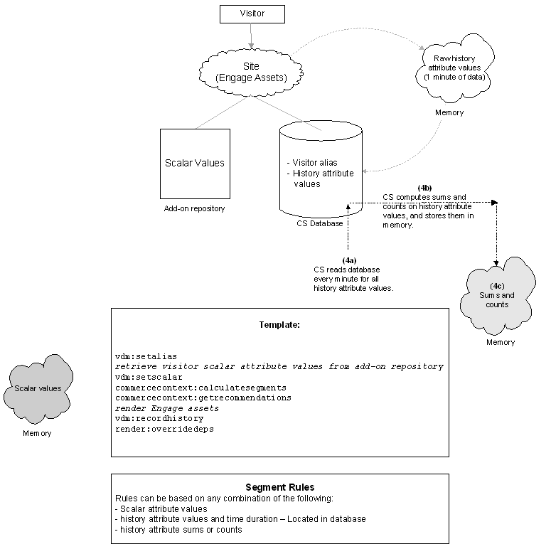 Description of Figure 41-4 follows Description of Figure 41-4 follows