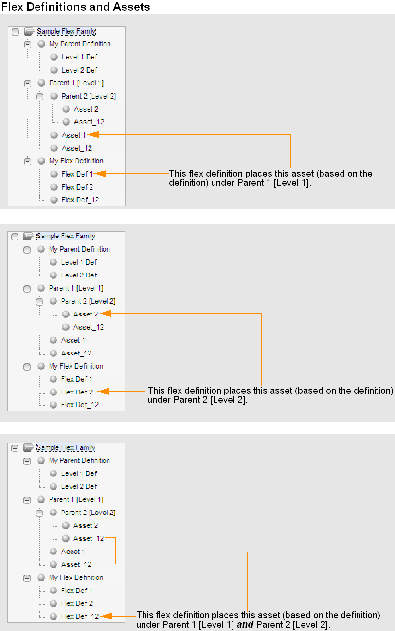 Description of flex_def.gif follows Description of flex_def.gif follows