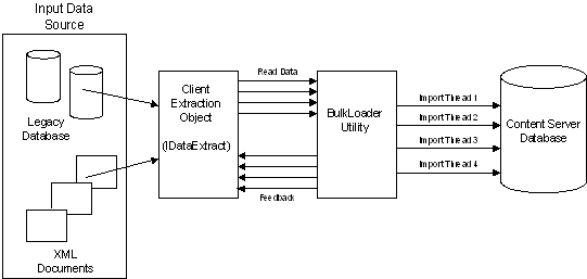 Description of Figure 22-1 follows
