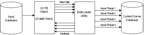 Description of Figure 22-2 follows