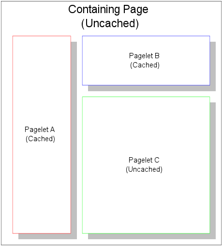 Description of Figure 5-2 follows