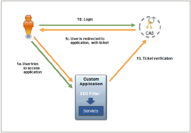 Description of initialaccess.gif follows Description of initialaccess.gif follows