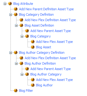 Description of Figure 88-1 follows
