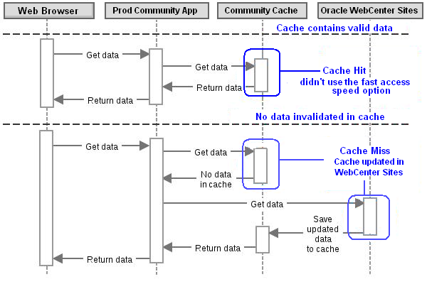 Description of Figure 83-3 follows Description of Figure 83-3 follows