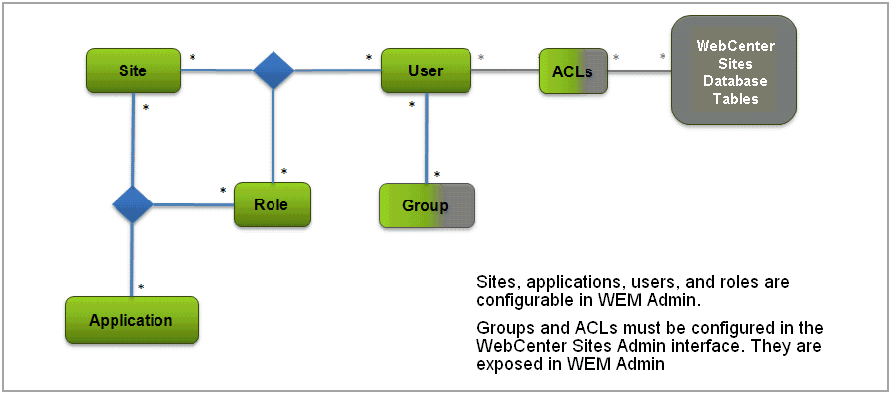 Description of Figure 70-2 follows