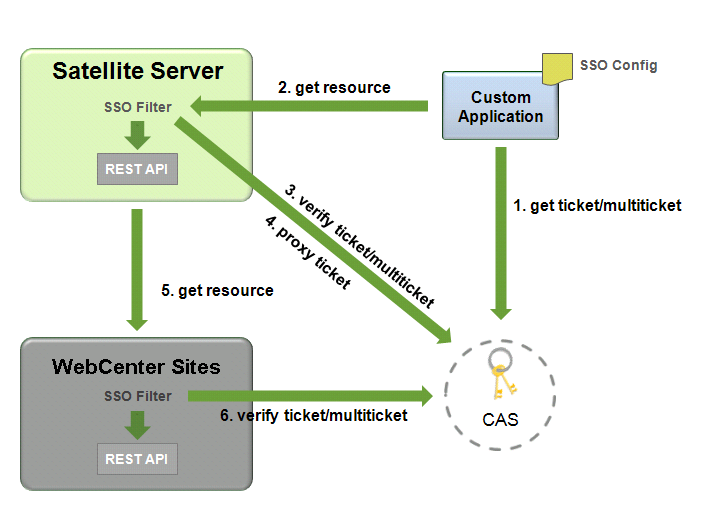 Description of m_multitickets_rebrand.png follows Description of m_multitickets_rebrand.png follows
