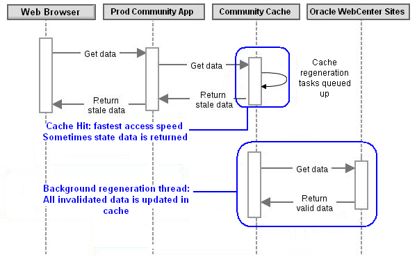 Description of Figure 83-4 follows Description of Figure 83-4 follows
