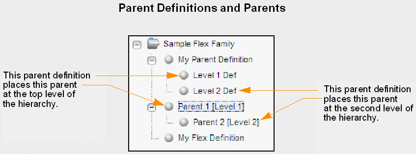 Description of Figure 44-1 follows Description of Figure 44-1 follows