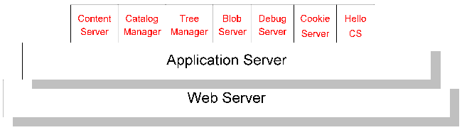 Description of servletarchitecture.png follows Description of servletarchitecture.png follows
