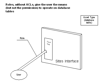 Description of Figure 1-5 follows