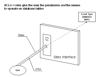 Description of Figure 1-6 follows