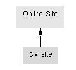 Description of Figure 1-7 follows