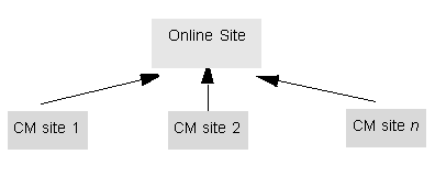 Description of Figure 1-8 follows