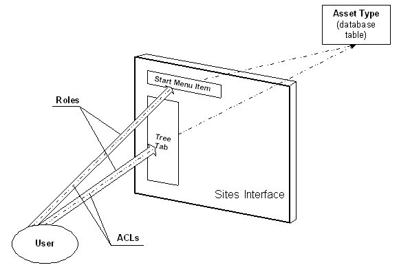 Description of Figure 1-3 follows