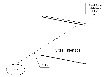 Description of Figure 1-4 follows