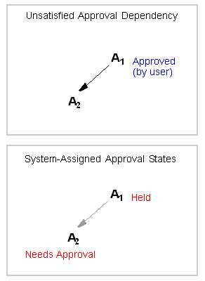 Description of Figure 13-10 follows