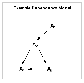 Description of Figure 13-11 follows