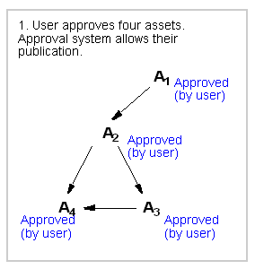 Description of Figure 13-12 follows